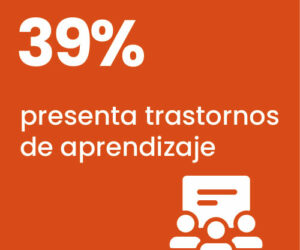 39% Presenta trastornos de aprendizaje 39% Presenta trastornos de aprendizaje